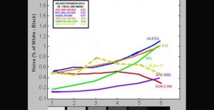 graficoruidocomparado